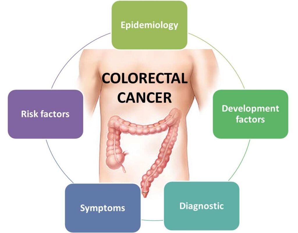 colon cancers-the clutter